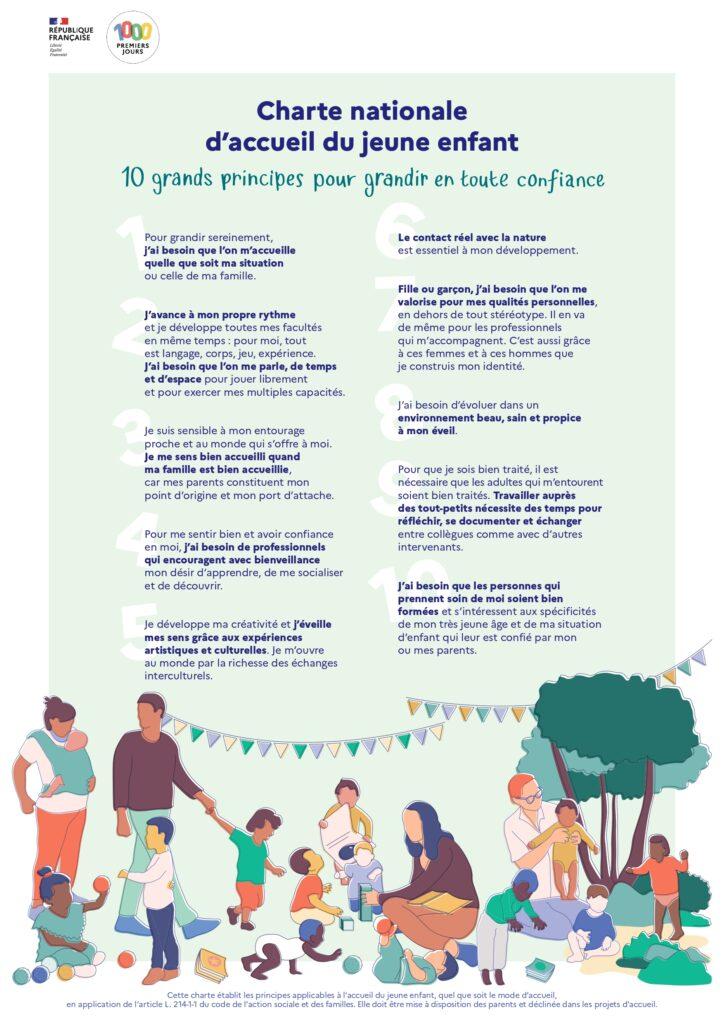 Affiche de la Charte nationale d'accueil du jeune enfant avec les 10 grands principes pour grandir en toute confiance.